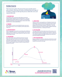 thumbnail image of Crisis Curve one pager