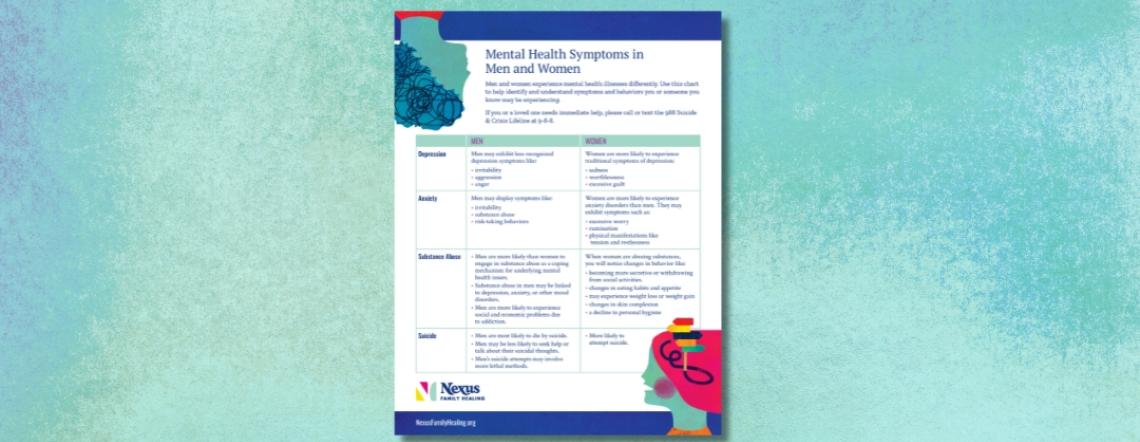 Men vs Women Mental Health