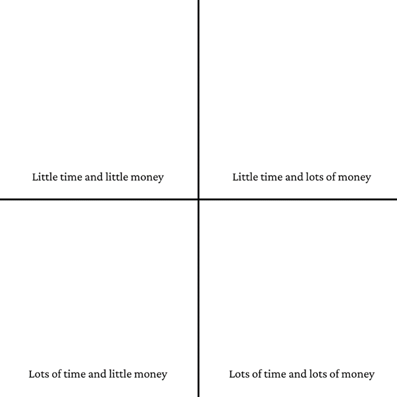 Activities Quadrant