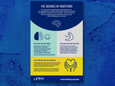 Science of Gratitude Poster